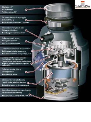 Sestava mlinčka za organske odpadke FWD600 0,75HP Saksida